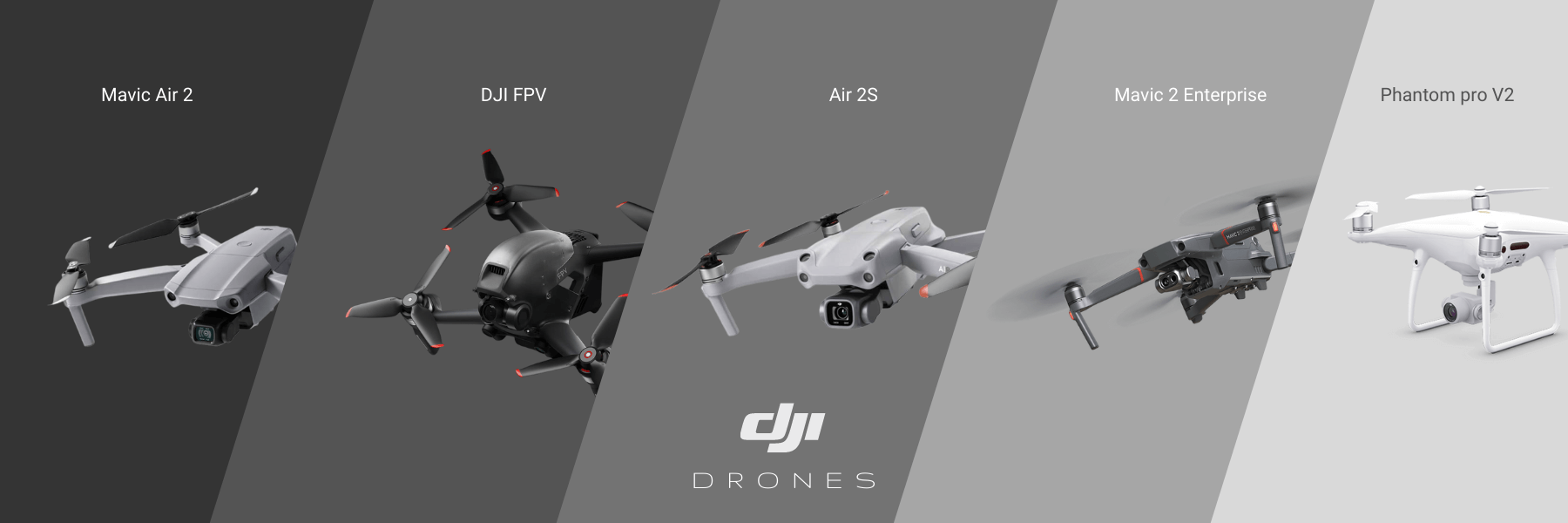 A Complete Guide to DJI Products